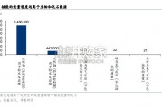 核能行业报告：核裂变从原型堆到第四代的征程（69页）