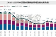 中国医疗健康行业资本市场趋势报告（22页）
