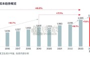 全球医疗趋势报告（20页）