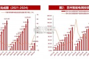 电改数智化电网行业报告：智能配电网投资（37页）