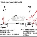 六维力矩传感器制造流程拆解报告：结构及原材料（36页）