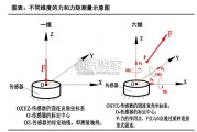 六维力矩传感器制造流程拆解报告：结构及原材料（36页）