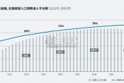 中国地产行业趋势与展望报告（96页）