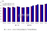 中国造纸工业2023年度报告（38页）