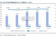 IP授权市场报告：内容、形象、战略、渠道（38页）