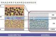 固态电池行业报告：锂电发展新阶段（33页）