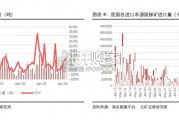 锑行业报告（15页）