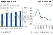2025年两会专题报告：消费民生篇（83页）