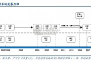 卫星互联网行业报告（46页）