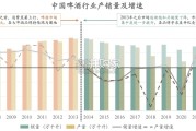 啤酒线下市场研究报告（55页）