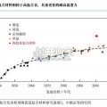 陶瓷基复合材料行业报告：CMC（46页）