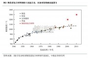 陶瓷基复合材料行业报告：CMC（46页）