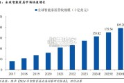智能家居行业发展现状和未来展望报告（22页）