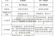 玻璃基板行业研究报告：后摩尔时代，玻璃基板或开启新一轮“材料革命”（34页）