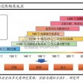 固态电池产业报告（27页）