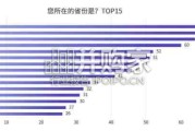 中国医务人员AI临床应用与循证决策趋势洞察报告（83页）