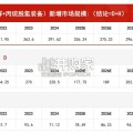 中国石化装备行业报告：市场规模测算逻辑模型（19页）