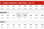 中国石化装备行业报告：市场规模测算逻辑模型（19页）