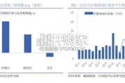 大路灯行业报告：护眼照明（13页）