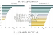 非遗热点趋势及商业化路径洞察报告：中国“非遗”商业化现状及问题（85页）