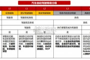 智能驾驶专题报告：Robotaxi商业化（47页）