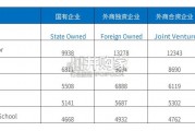 全国毕业生起薪点薪酬报告（26页）