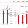 潮玩行业研究报告：解码潮玩（26页）