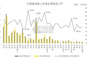 中国房地产行业2023年业绩概览及新质态下房地产行业发展新趋势研究报告（25页）