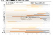 养老保险体系研究报告：中国补充养老险（24页）