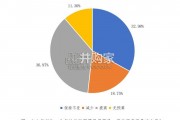 西北五省(区)旅游调查报告（35页）