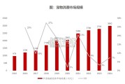 宠物食品行业报告：产品线视角看国货龙头（37页）