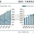涂料机器人行业报告（8页）