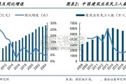 涂料机器人行业报告（8页）