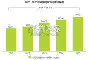 2025年中国无人城配车行业白皮书（40页）