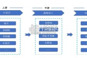晶圆代工行业报告：产业格局、技术突破与中国力量（43页）