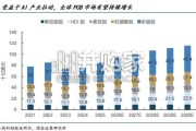 钻针行业报告：PCB加工核心耗材（25页）