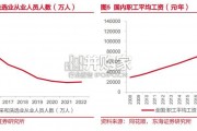 采煤无人智能化行业报告：综采装备技术升级（28页）