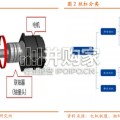 丝杠行业报告：人形机器人催化丝杠市场规模跃升（25页）