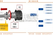 丝杠行业报告：人形机器人催化丝杠市场规模跃升（25页）