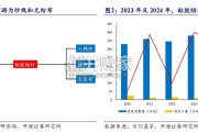 粘胶行业报告（13页）