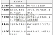 中国智能经济发展蓝皮书：数据要素、算电融合与AI产业规模化（86页）