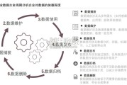 中国人工智能与商业智能发展白皮书（42页）