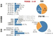 电动汽车零跑Lafa5用户画像调研报告（37页）