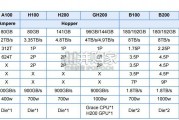 AI算力行业报告：NVIDIA+GB200（50页）