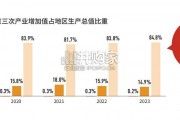 北京市投资发展报告（69页）