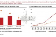 【英文】东亚与太平洋地区经济半年报（151页）