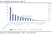 硬折扣行业报告（37页）