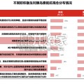 中国胰岛素抵抗综合管理现状与未来白皮书（36页）