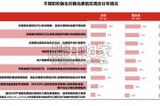中国胰岛素抵抗综合管理现状与未来白皮书（36页）