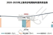上海2025年房地产市场分析报告（42页）